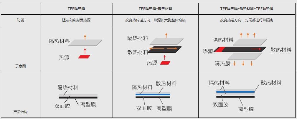 气凝胶隔热膜定做生产厂家