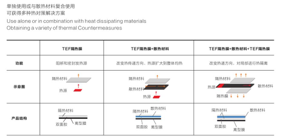 气凝胶隔热膜低导热率特点